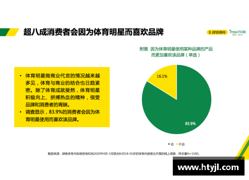 体育明星资本化的现象与影响分析知乎热议专题